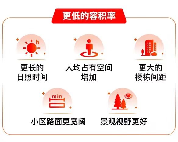 最低价格与最低折扣是多少单价多少钱一平K8凯发登录入口金桥碧云澧悦价格表~(图15)