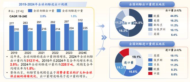 024奶酪产业创新与发展论坛凯发一触即发沙利文受邀出席2
