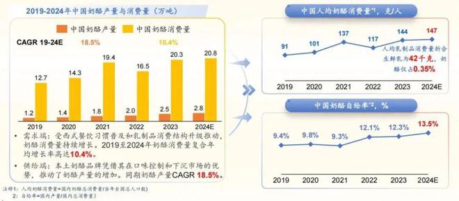 024奶酪产业创新与发展论坛凯发一触即发沙利文受邀出席2(图2)