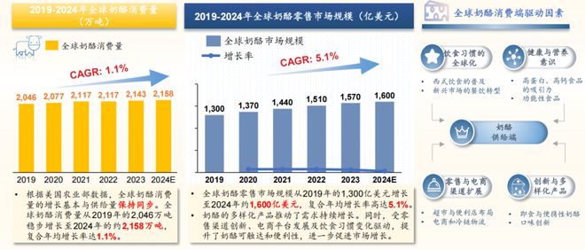 024奶酪产业创新与发展论坛凯发一触即发沙利文受邀出席2(图5)
