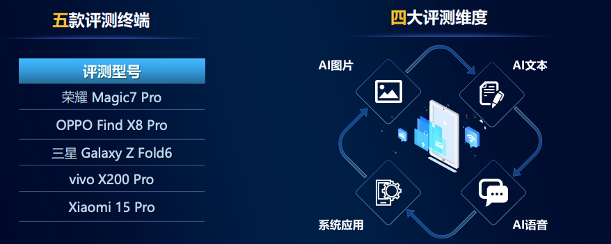 报告：Xiaomi 15 Pro综合评价领先k8凯发入口中国移动2024年智能硬件质量(图3)