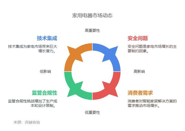 面分析2025年家电市场凯发k8国际娱乐首选全(图2)