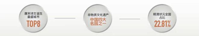 售楼处发布：姑苏双地铁+央企+天街K8凯发·国际网站中海姑苏第网站(图4)