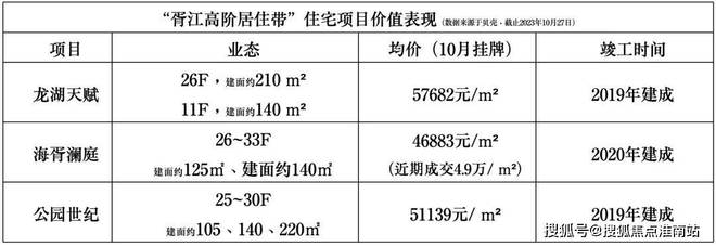 售楼处发布：姑苏双地铁+央企+天街K8凯发·国际网站中海姑苏第网站(图15)