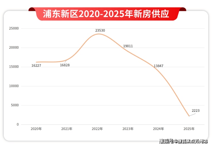 25欢迎您丨最新楼盘详情丨2025欢迎您-楼盘评测-户型配套k8凯发网站金桥碧云澧悦(售楼处)金桥碧云澧悦首页网站丨20(图5)