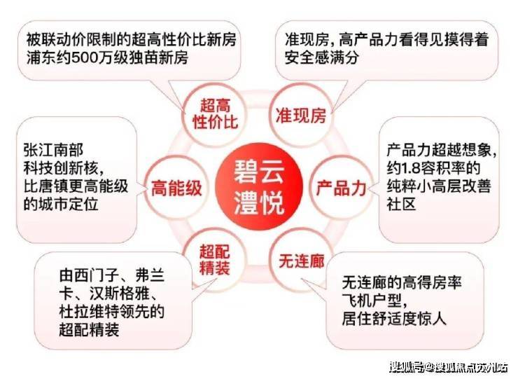 25欢迎您丨最新楼盘详情丨2025欢迎您-楼盘评测-户型配套k8凯发网站金桥碧云澧悦(售楼处)金桥碧云澧悦首页网站丨20(图17)