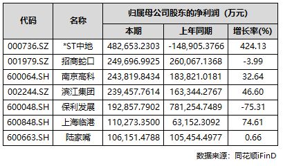 处发布：象屿天宸雅颂以荣耀加铸就传奇!k8凯发国际入口热搜NO1天宸雅颂售楼(图19)