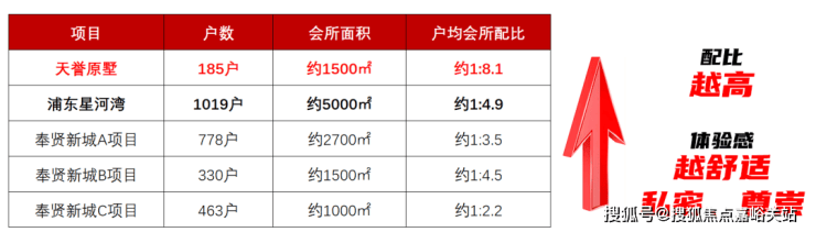 售中心 - 价格地址楼盘详情配套电话交房时间配套电话交房时间K8凯发登录入口天誉原墅(售楼处) - 2026年天誉原墅销(图9) 售中心 - 价格地址楼盘详情配套电话交房时间配套电话交房时间K8凯发登录入口天誉原墅(售楼处) - 2026年天誉原墅销(图9)